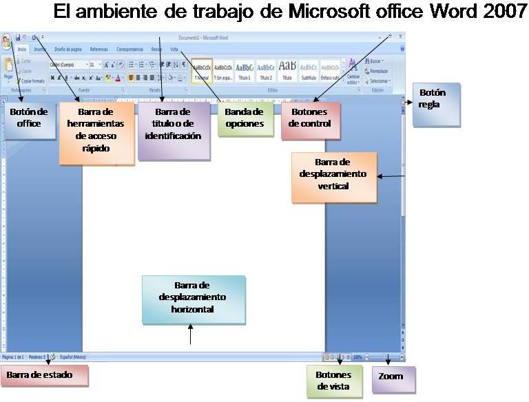 El Ambiente De Trabajo De Microsoft Word 2007 | Lidia Piña Acosta